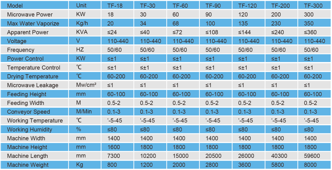 Rice dryer Rice dryer