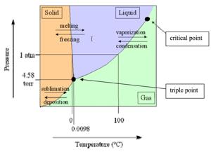 energy does a freeze dryer use_1