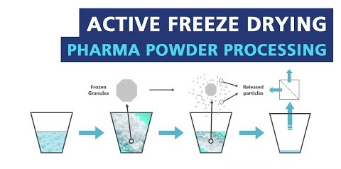 freeze dryer take_2
