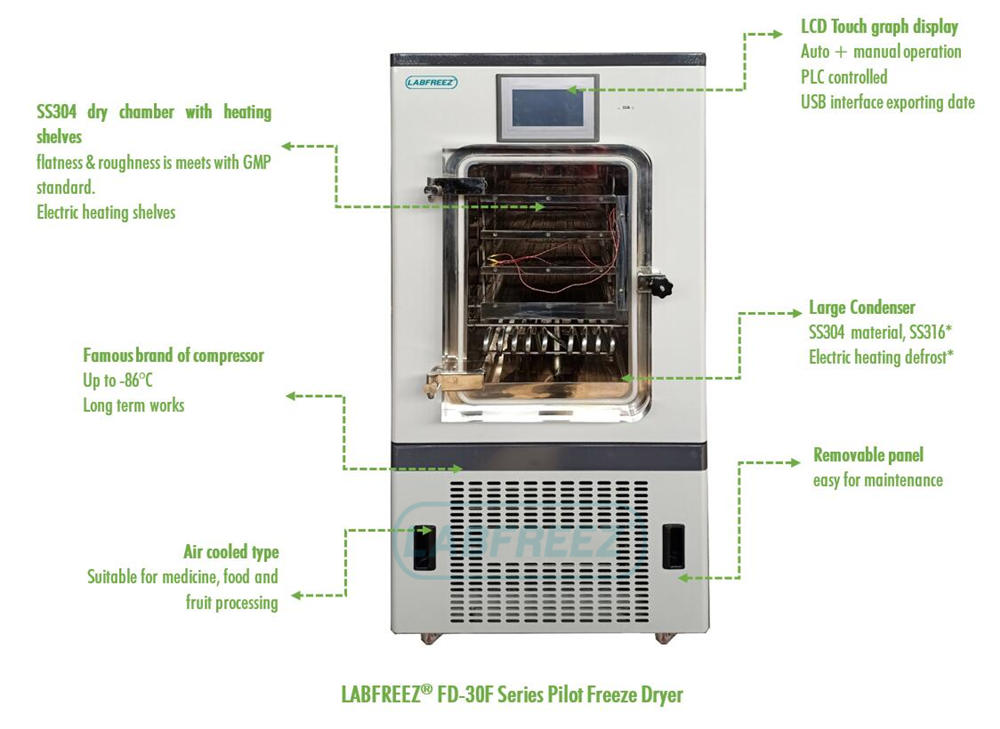 electricity does a freeze dryer_2
