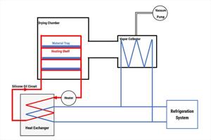 a freeze dryer cost_1