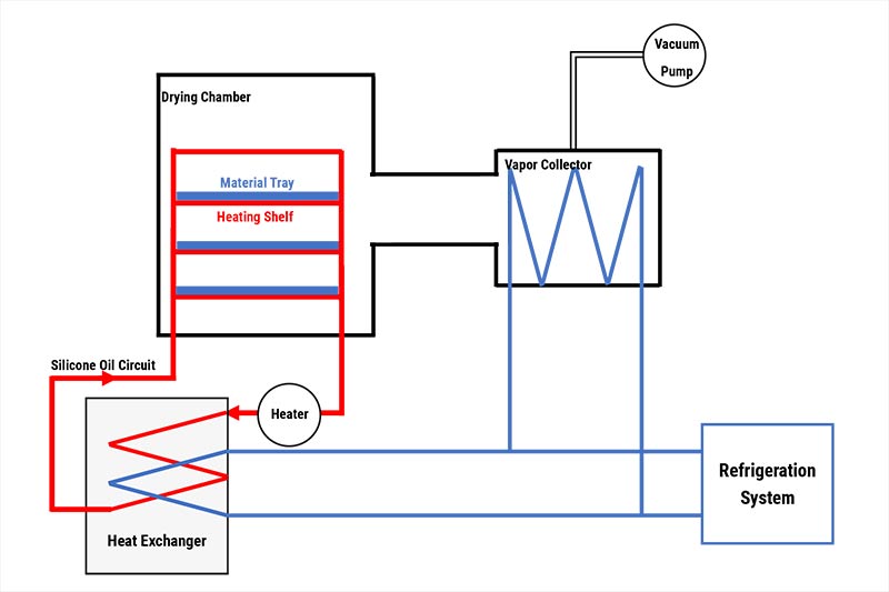 How Does A Food Freeze Dryer Work-_1