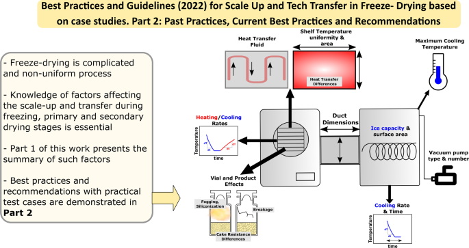 for a freeze dryer_1