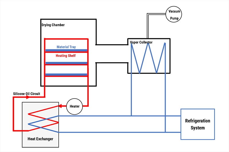 How To Build A Freeze Dryer Machine-_1